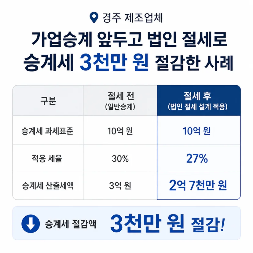 법인 절세 승인사례