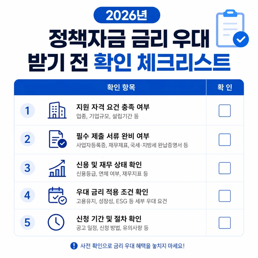 정책자금 금리 체크리스트