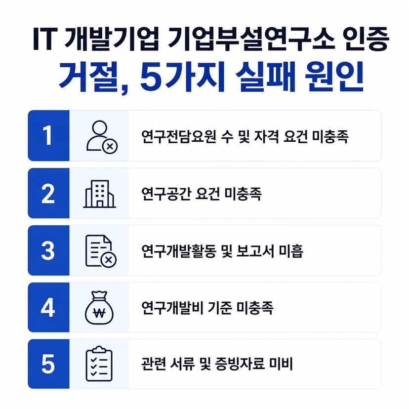 기업부설연구소 거절 사유
