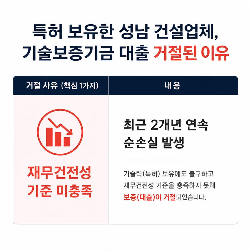 기술보증기금 대출 거절 사유