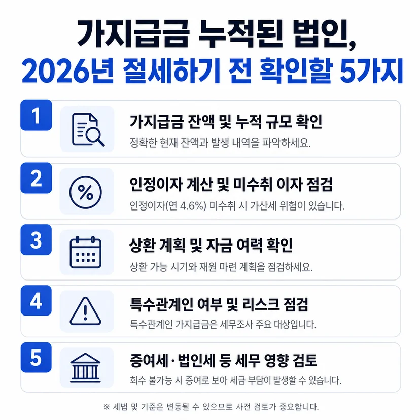 법인 절세 법인세 절세