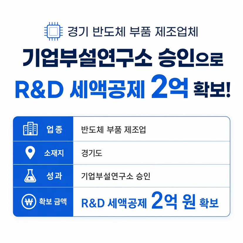 기업부설연구소 승인사례
