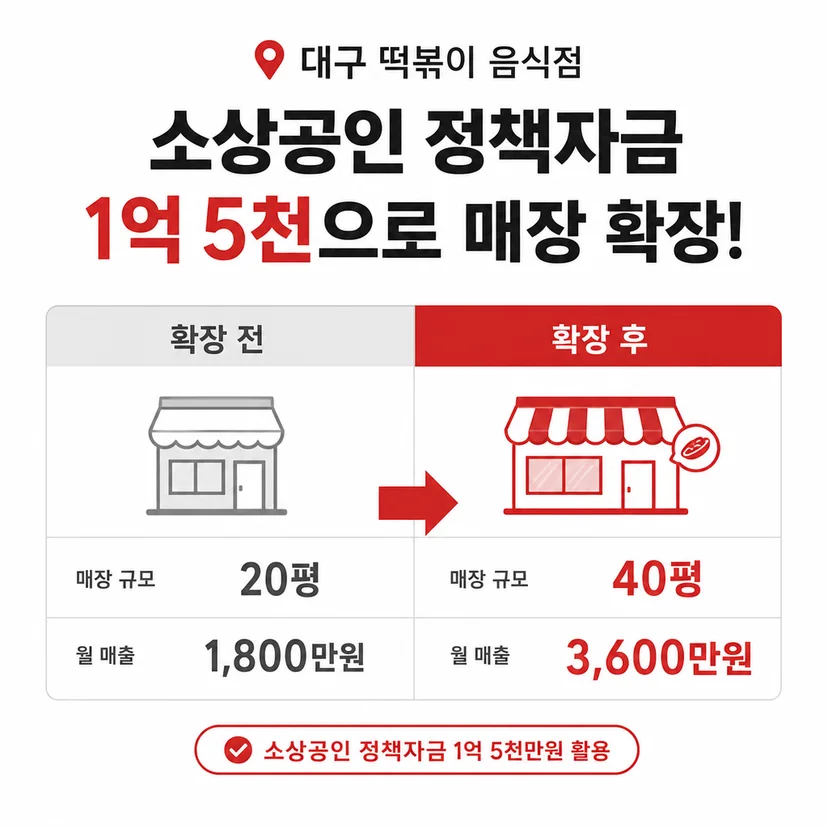 소상공인 정책자금 승인사례