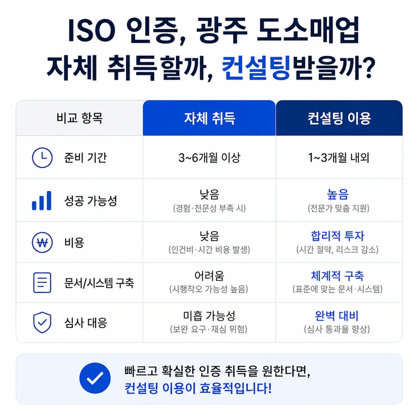 ISO 인증 vs 자체 취득