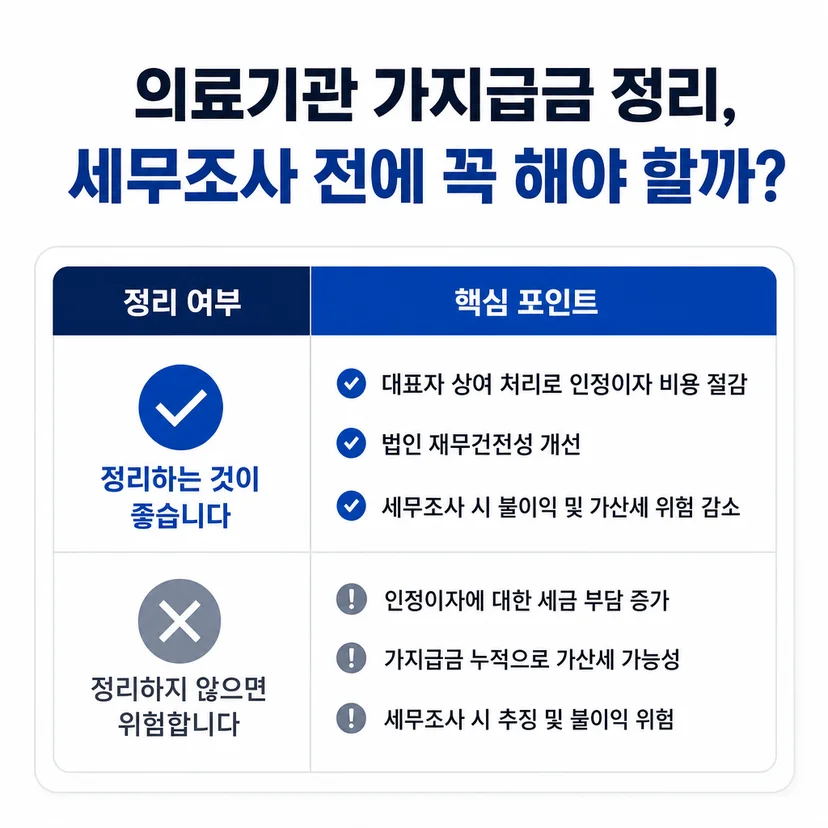 법인 절세 가지급금 정리