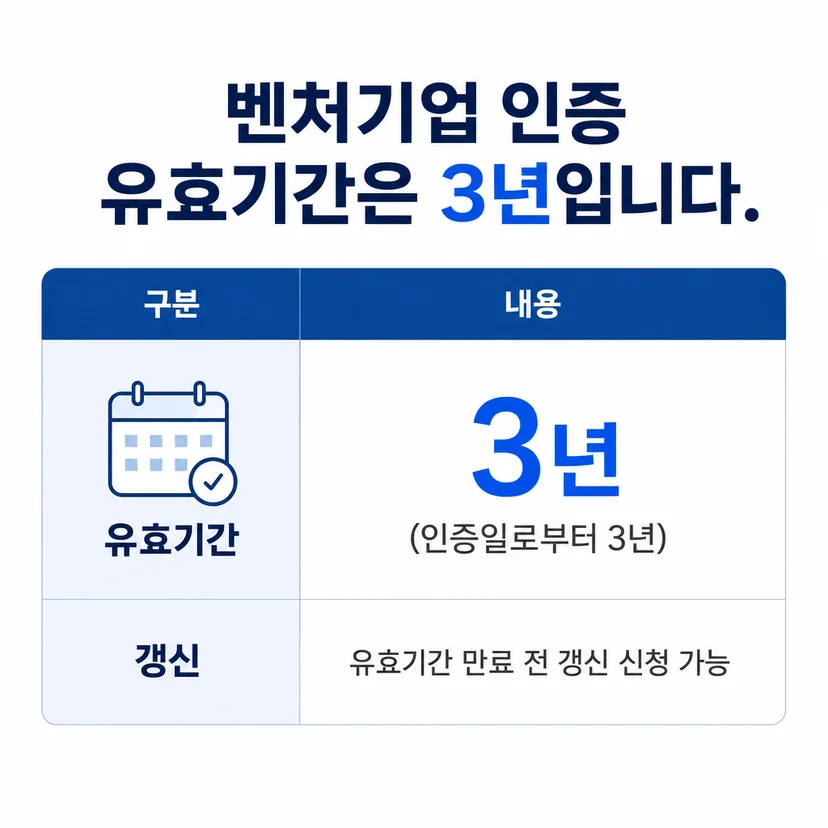 벤처기업 인증 유효기간