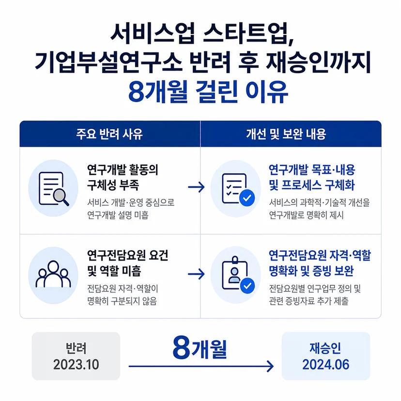 기업부설연구소 승인사례