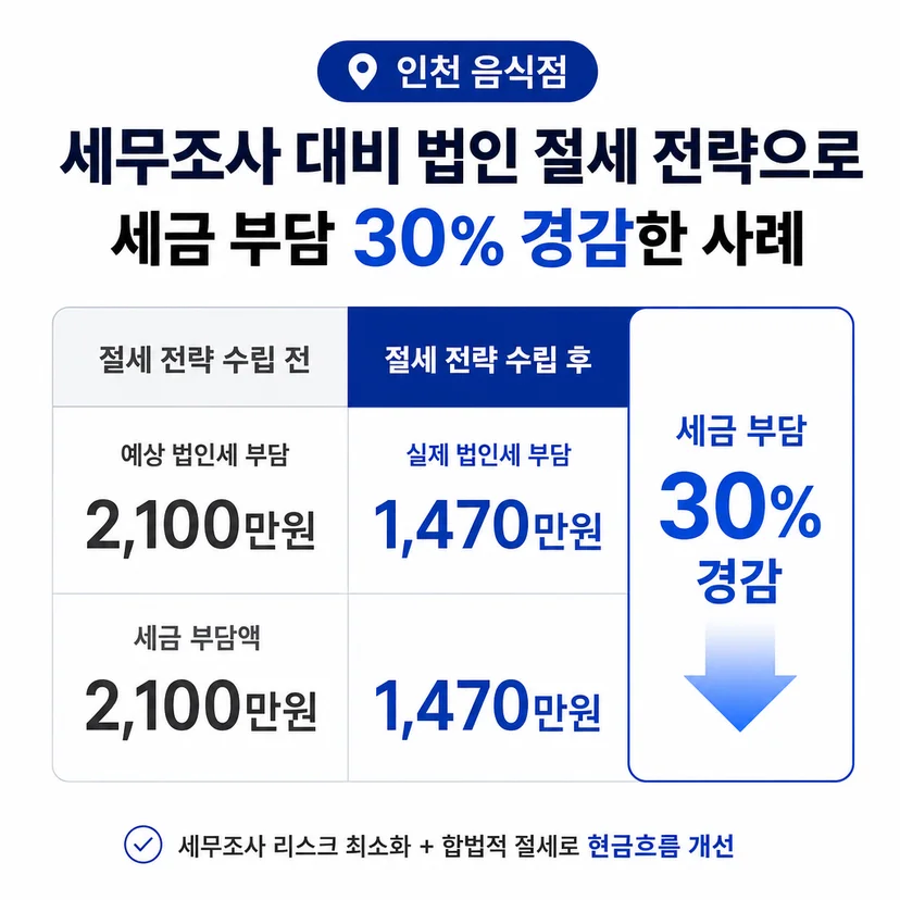 법인 절세 승인사례
