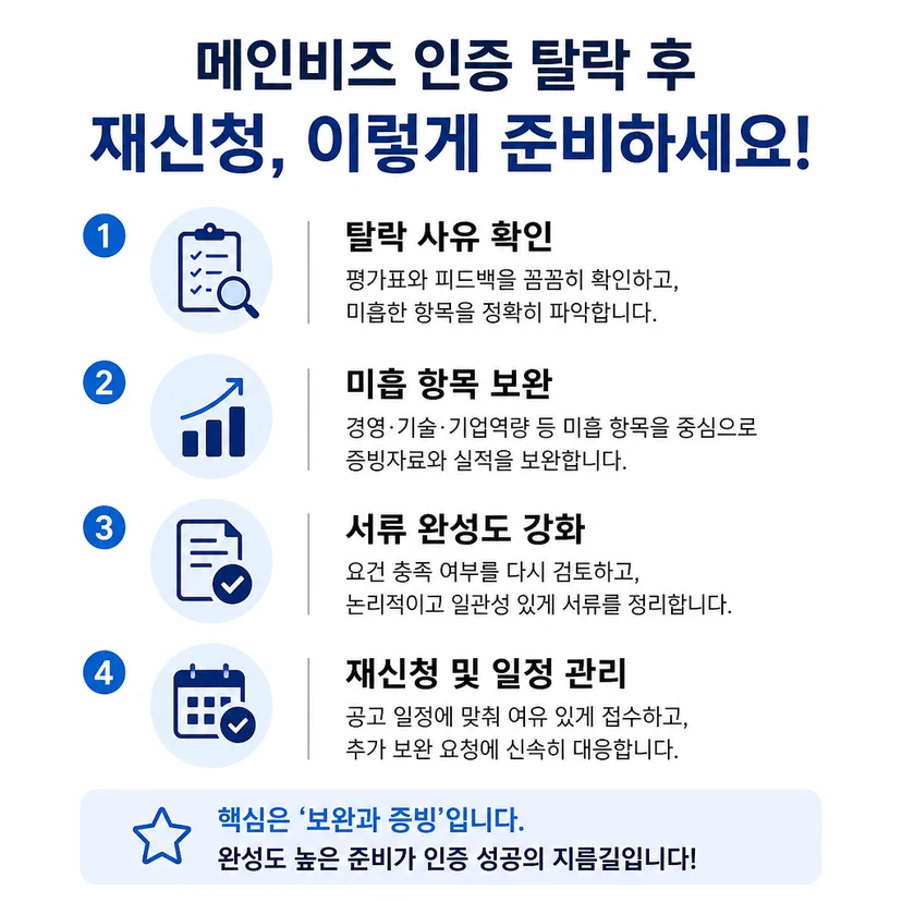 메인비즈 인증 신청 절차