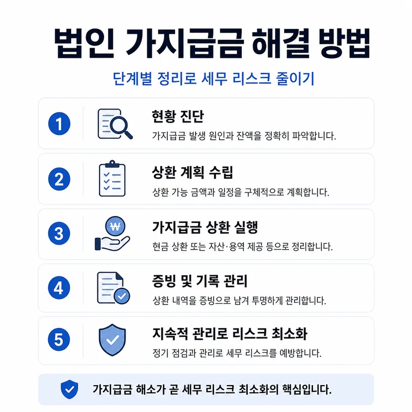 법인 가지급금 해결 방법 단계별