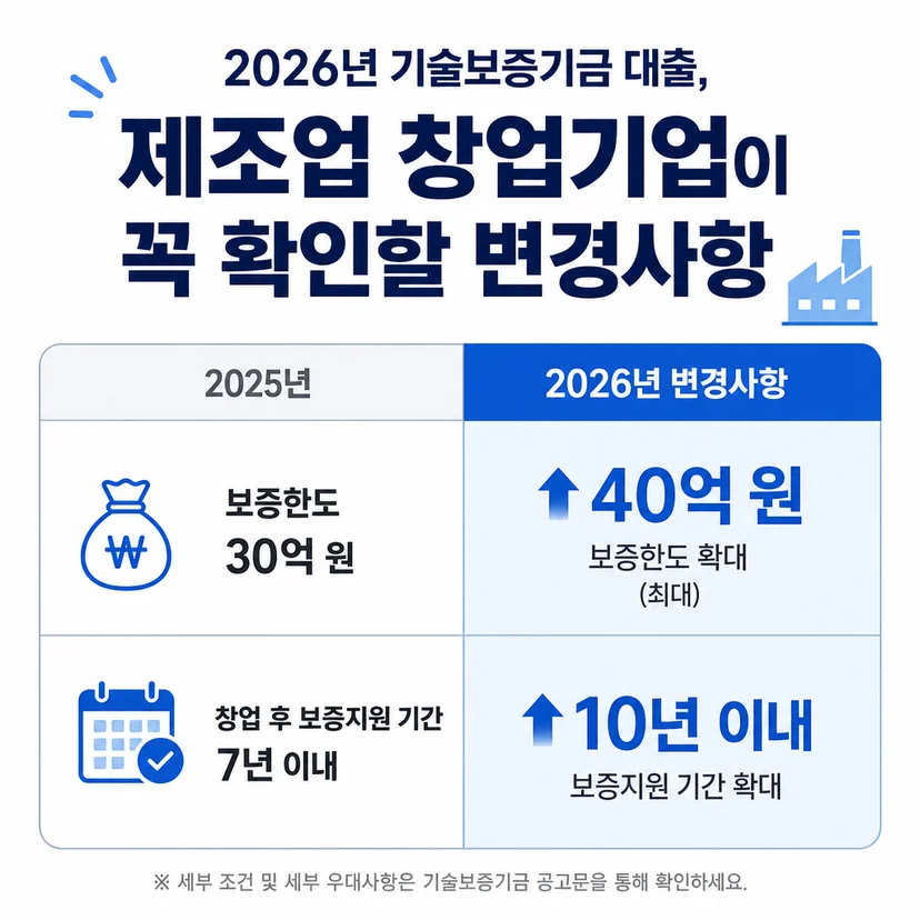 기술보증기금 대출 2026 정책 변경