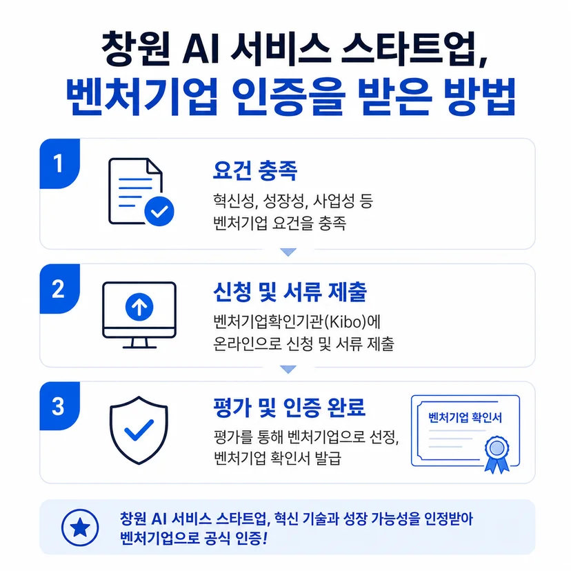 벤처기업 인증 승인사례