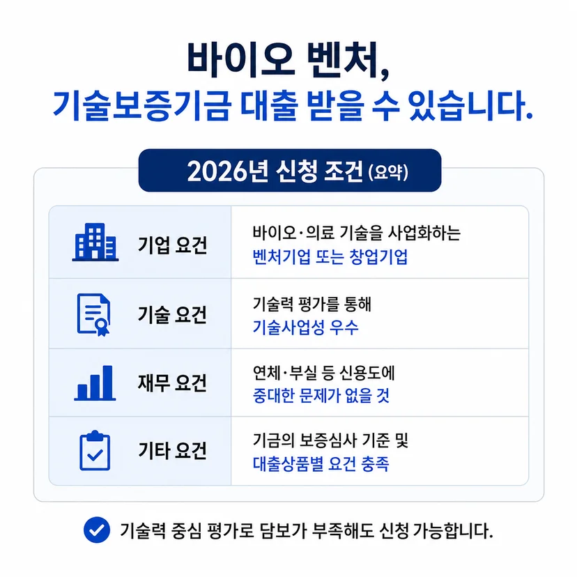 기술보증기금 대출 신청 조건