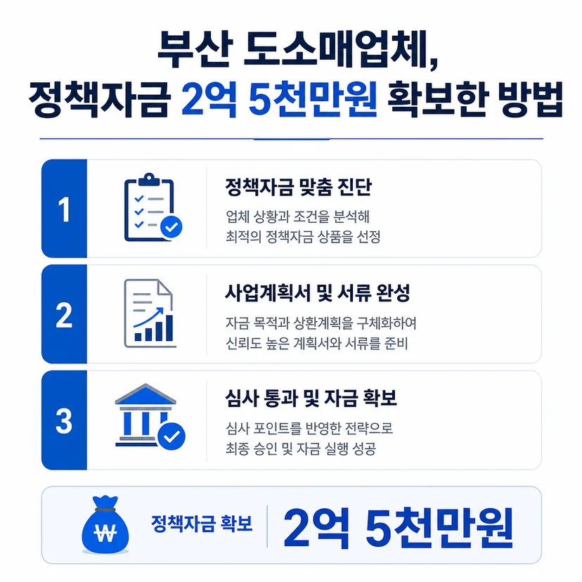 정책자금 승인사례