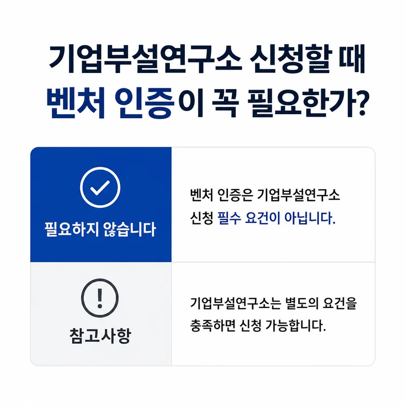기업부설연구소 신청 절차