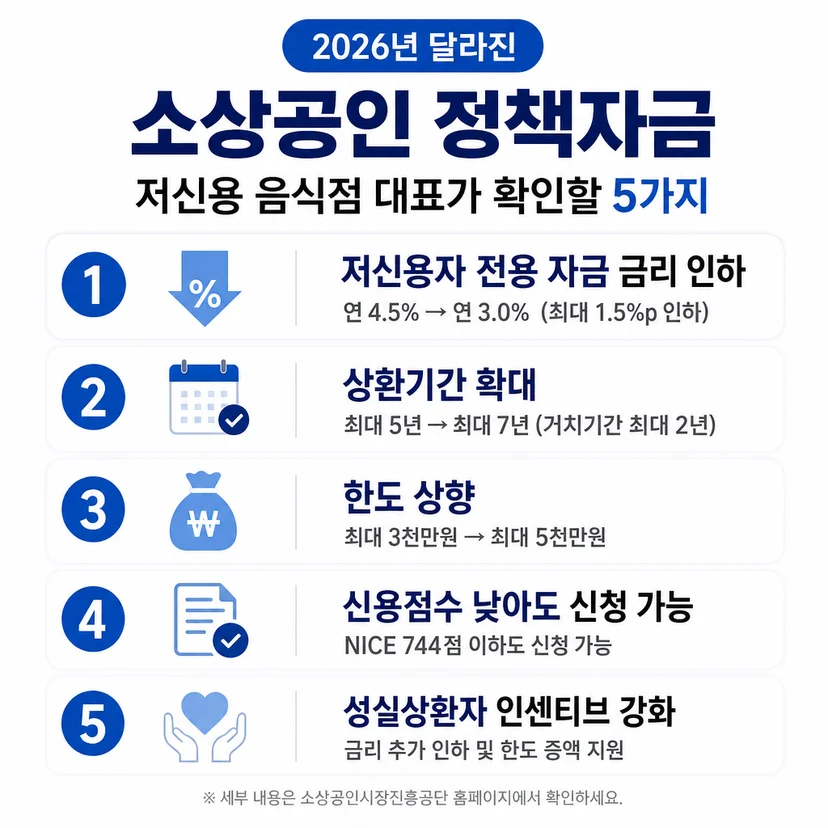 소상공인 정책자금 2026 정책 변경