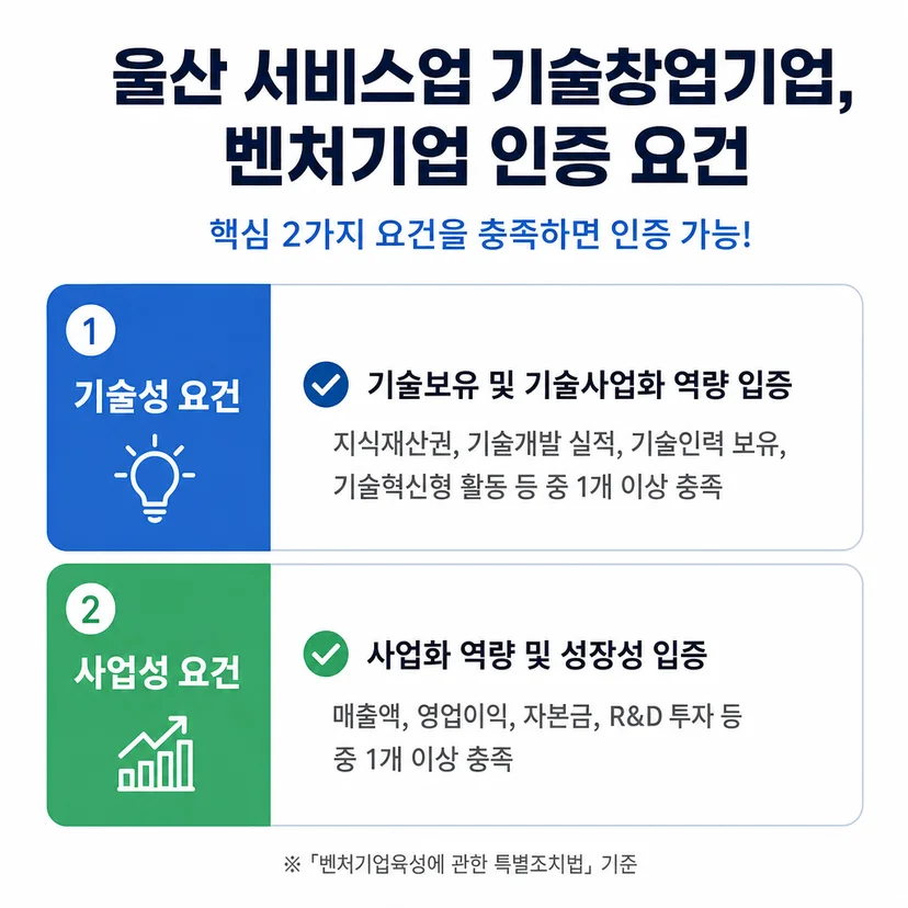 벤처기업 인증 인증 요건