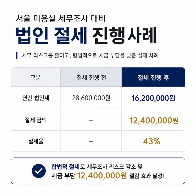 법인 절세 승인사례