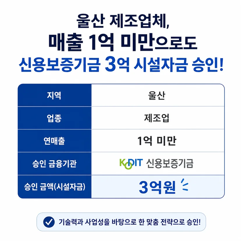 신용보증기금 사업자대출 승인사례