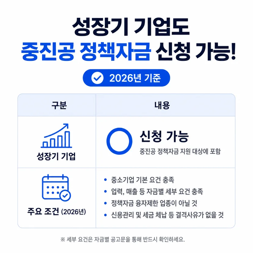 중진공 정책자금 신청 조건