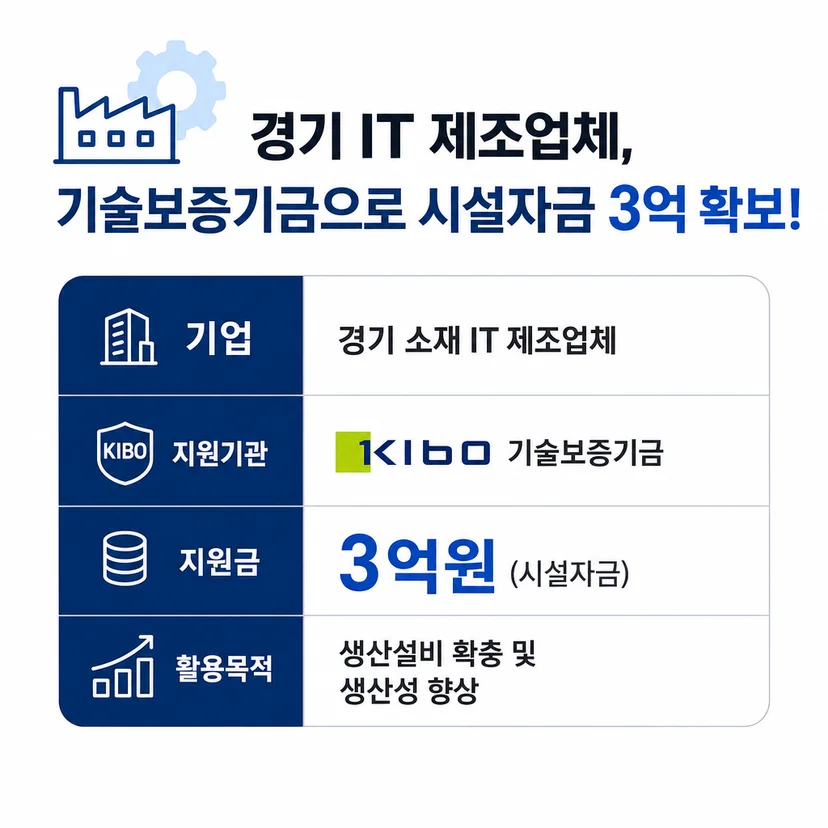 기술보증기금 대출 승인사례