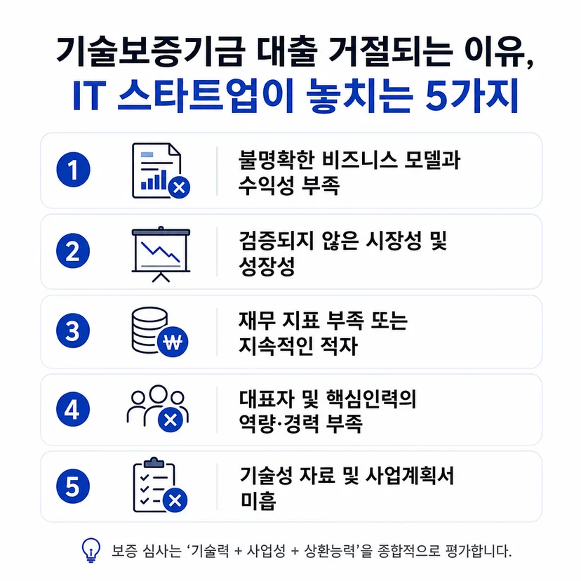 기술보증기금 대출 거절 사유