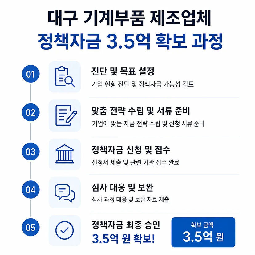 정책자금 승인사례