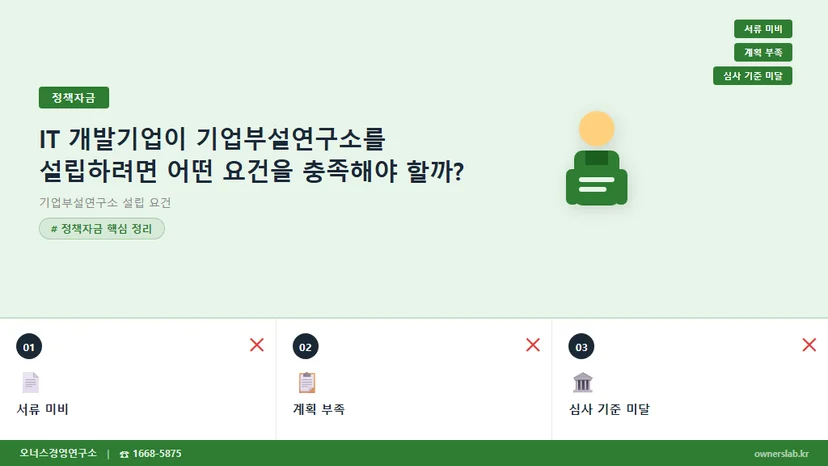 기업부설연구소 설립 요건