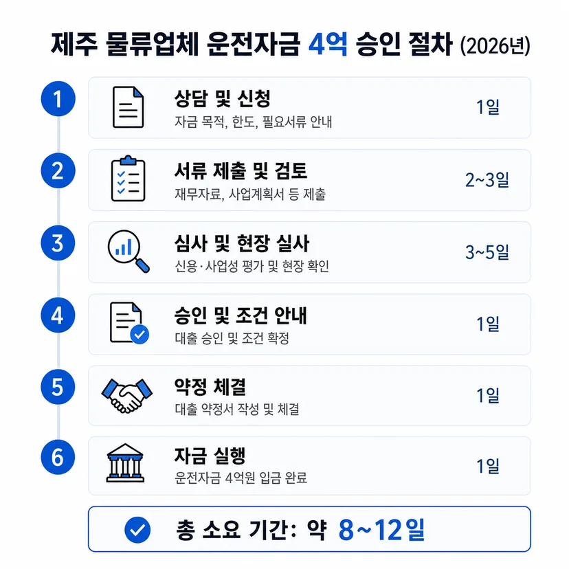 소상공인 정책자금 승인사례