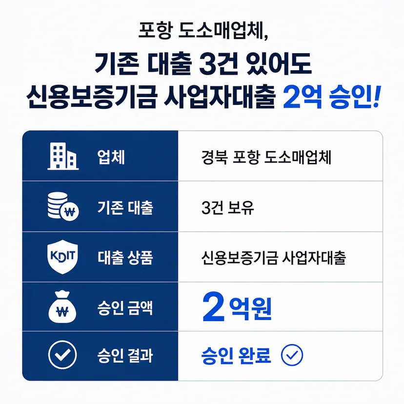신용보증기금 사업자대출 승인사례