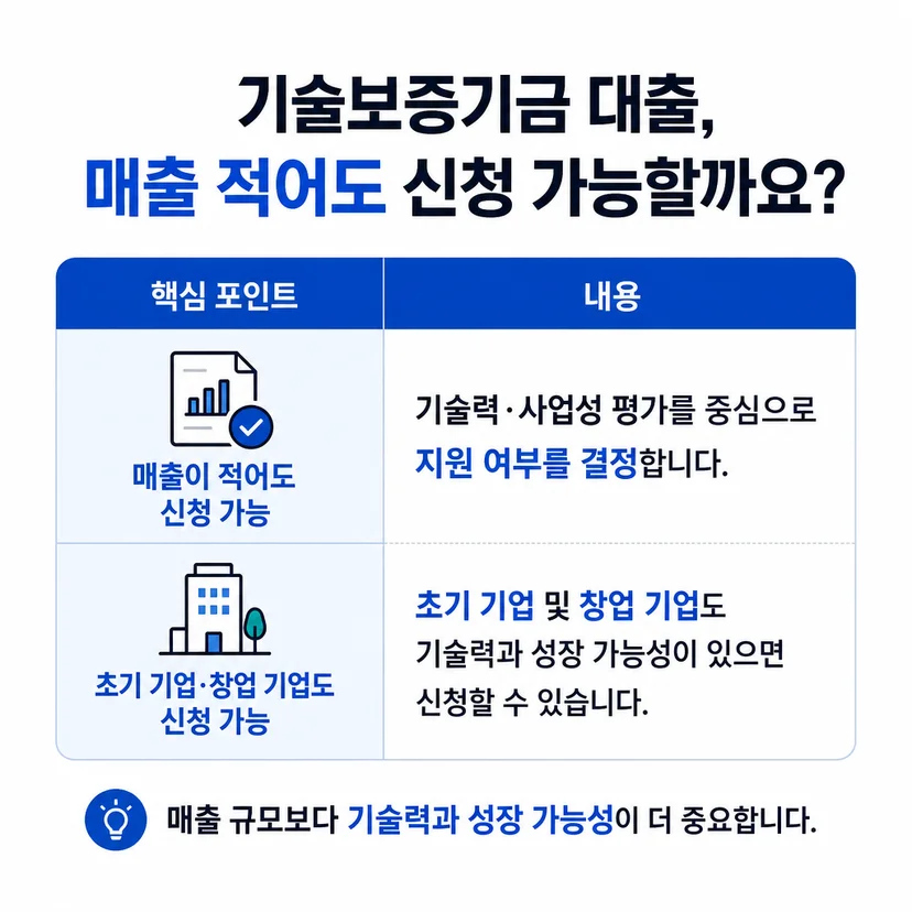 기술보증기금 대출 신청 조건