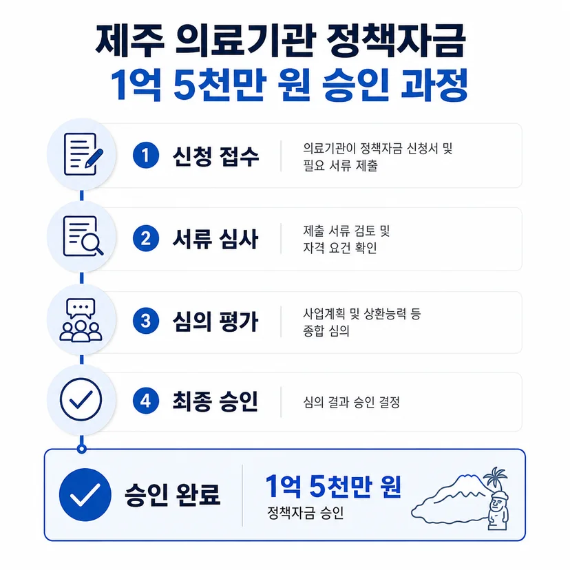 정책자금 승인사례