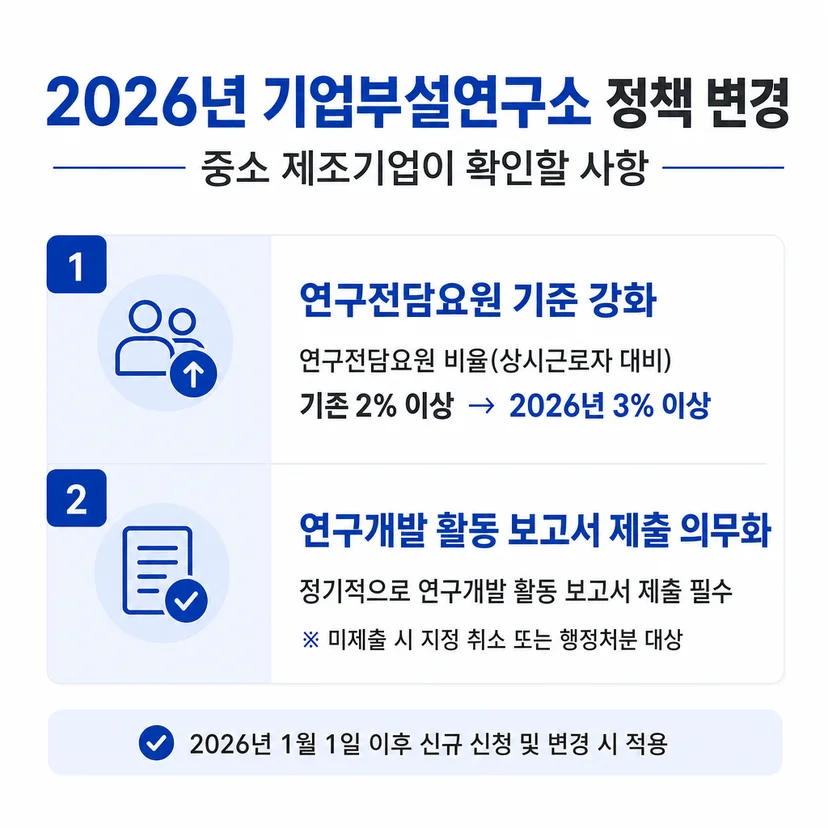 기업부설연구소 2026 정책 변경