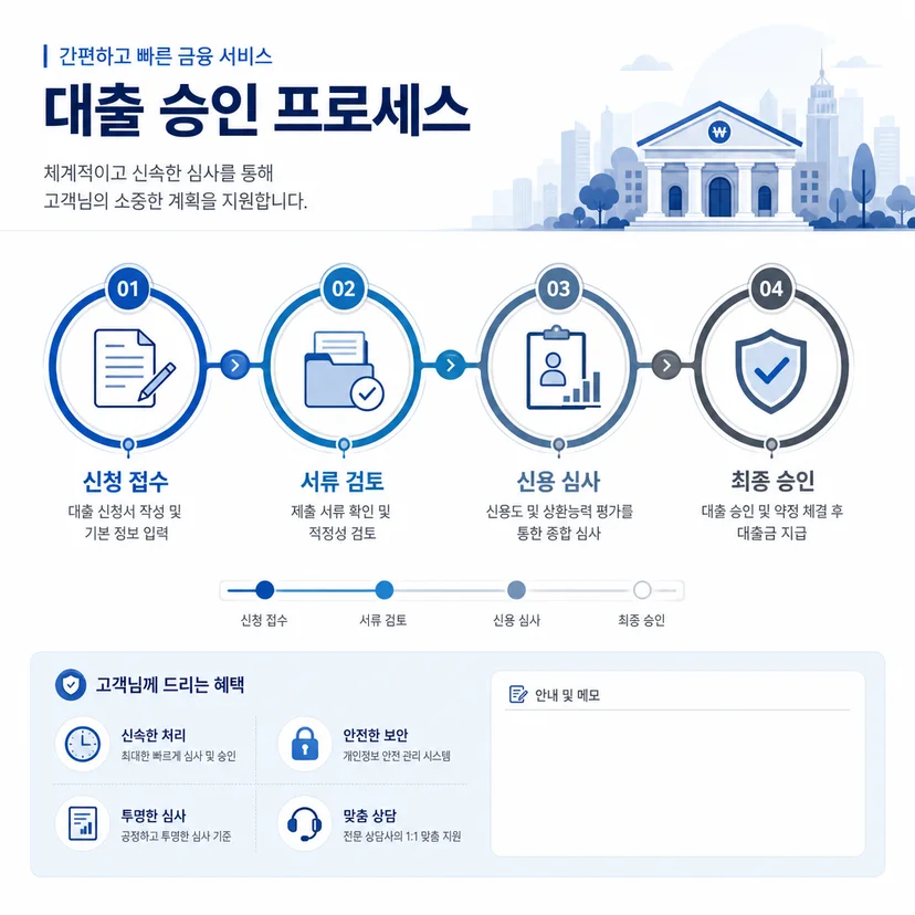평택 프랜차이즈 기술보증기금 시설자금 심사기간 관련 이미지