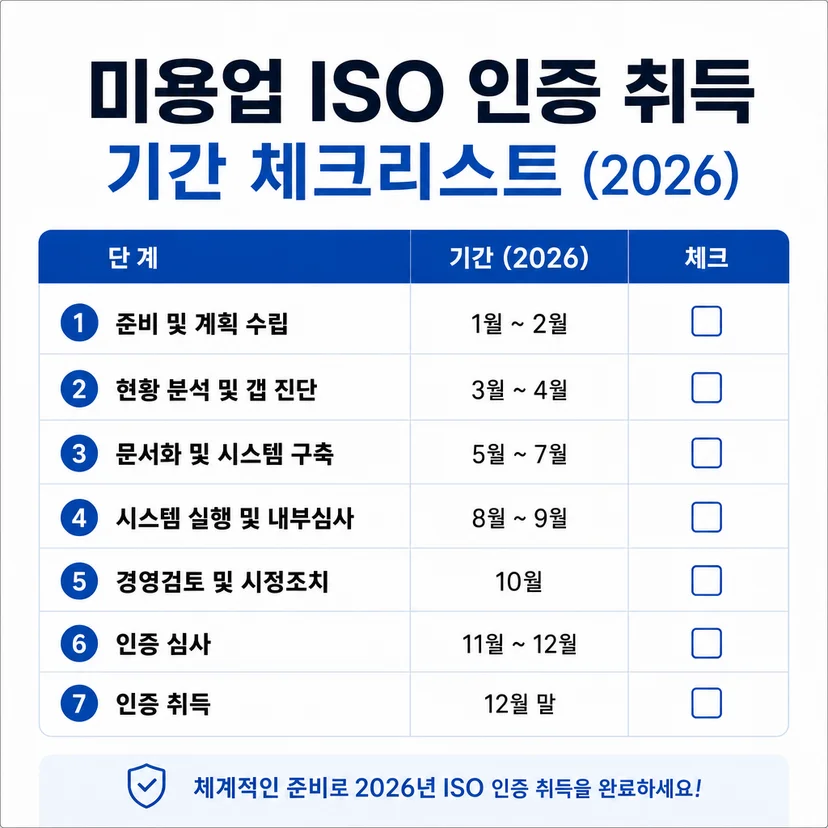 ISO 인증 취득 기간 체크리스트