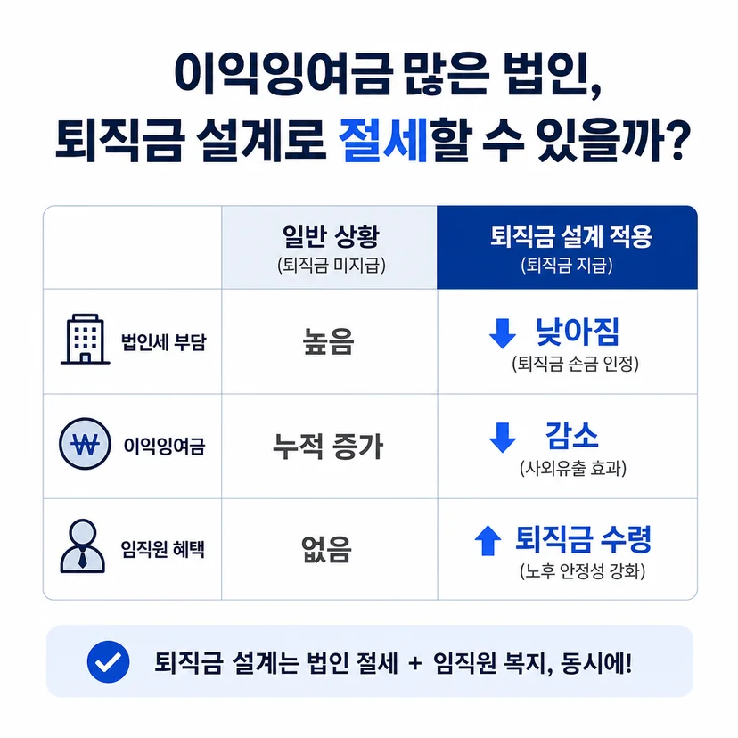 법인 절세 퇴직금 설계