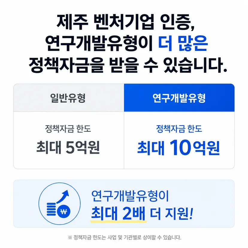 벤처기업 인증 연구개발유형