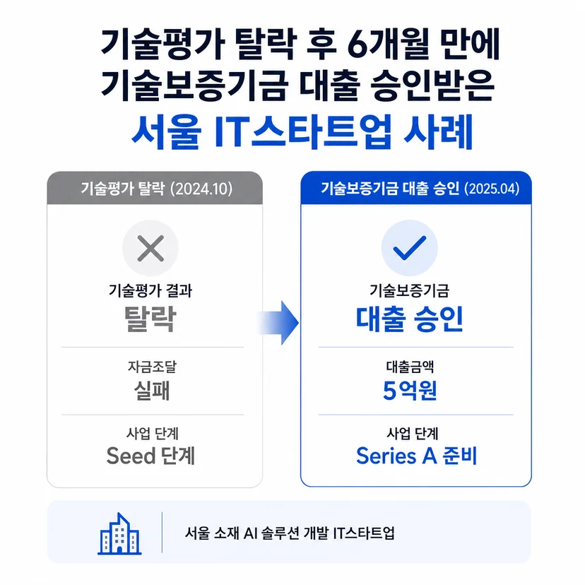 기술보증기금 대출 승인사례