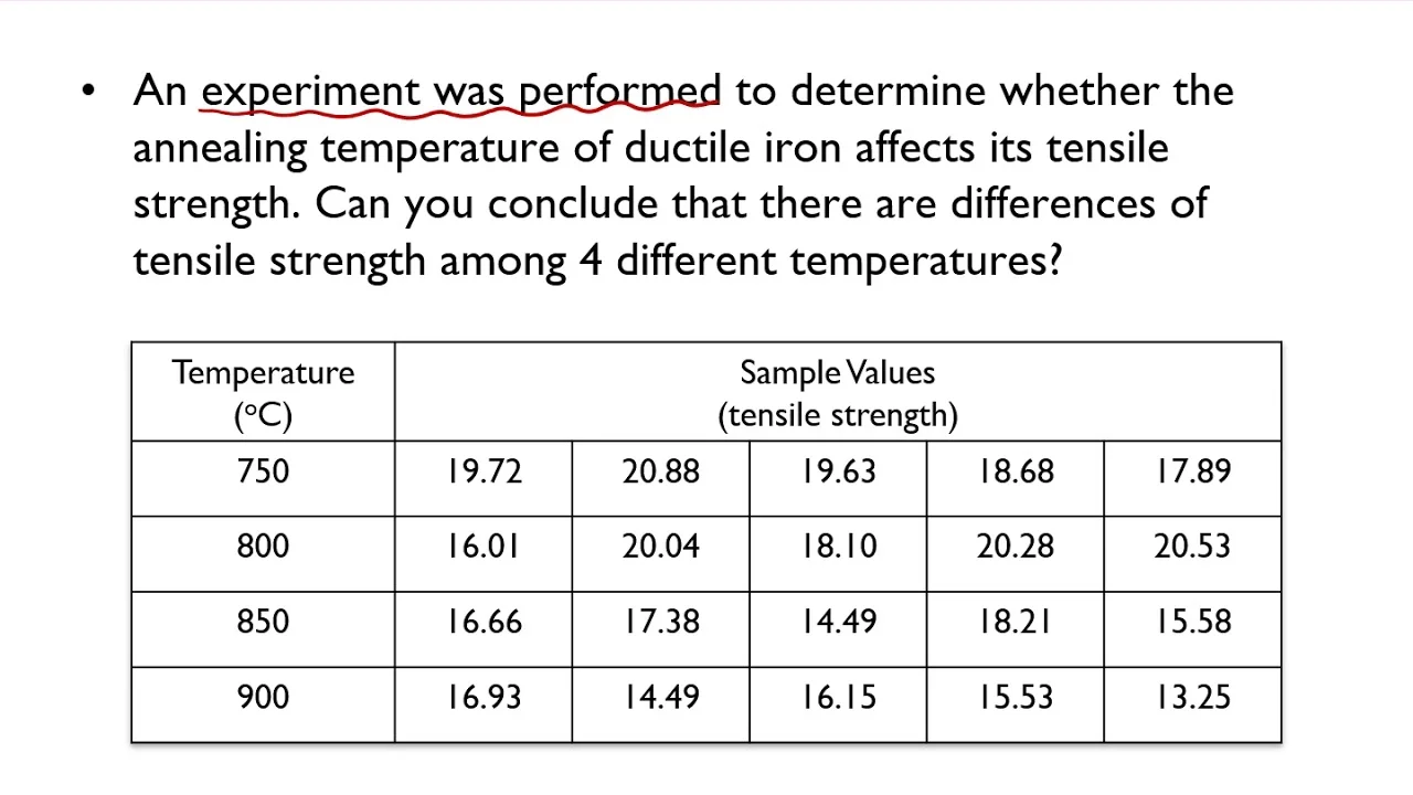 [핵심 확률/통계] Analysis of Variance (ANOVA; 분산분석)