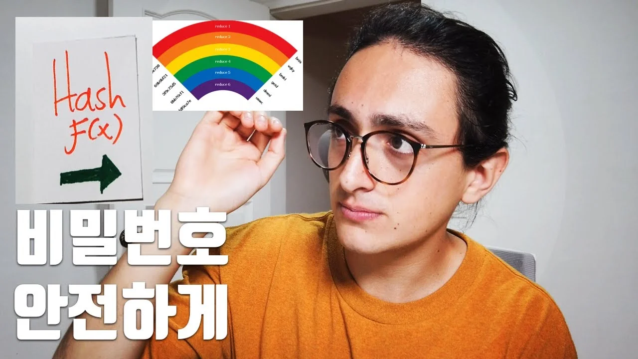 비밀번호 털렸다고?  암호화. 해시함수. 5분 설명.