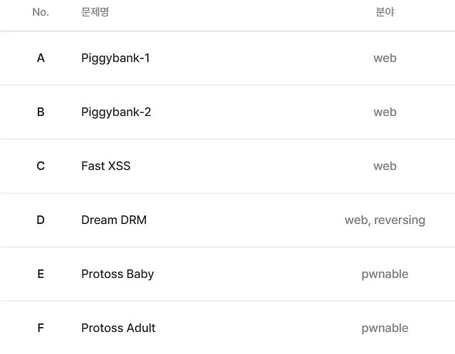 채용 CTF 출제 문제 목록
