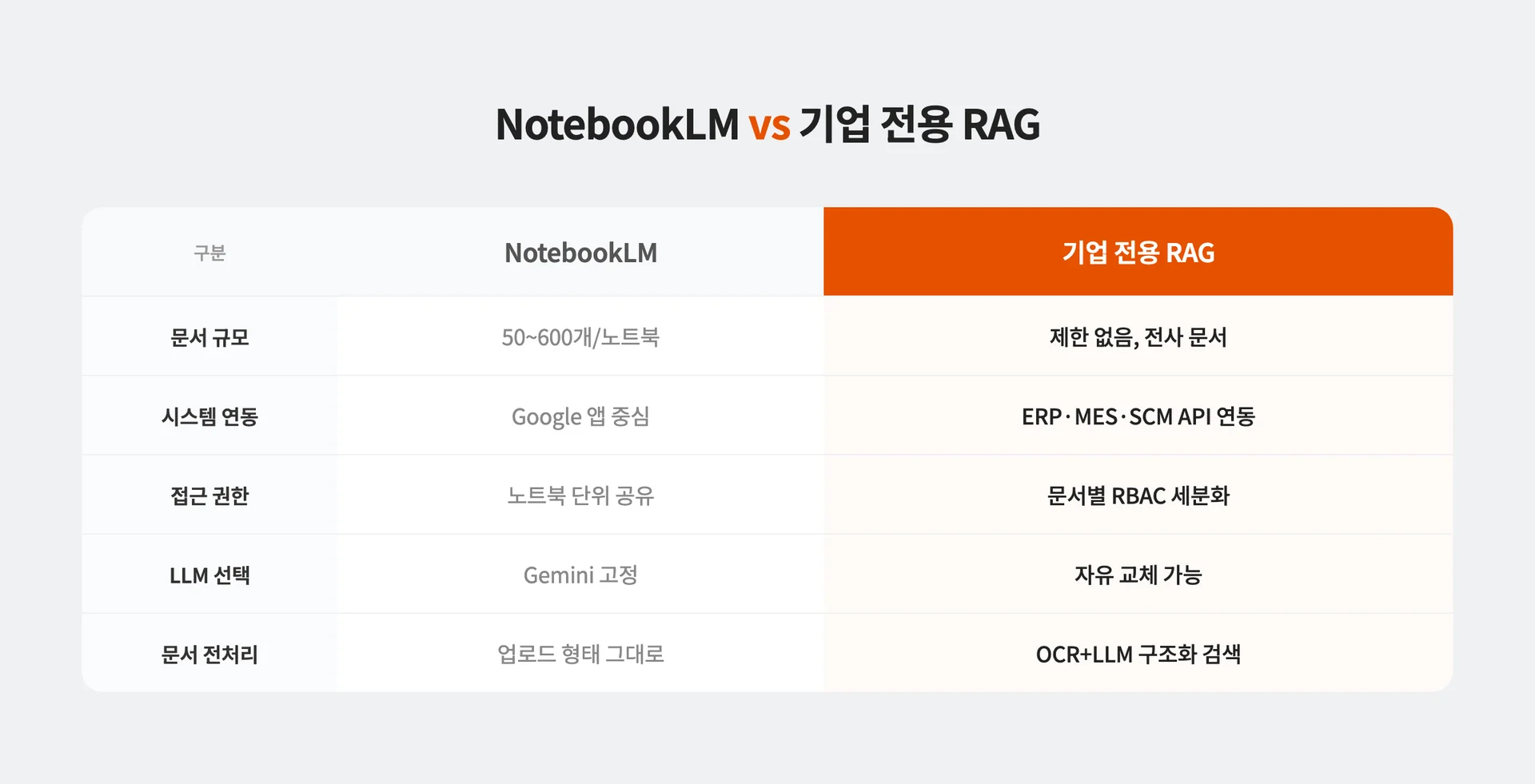 NotebookLM과 기업 전용 RAG 비교