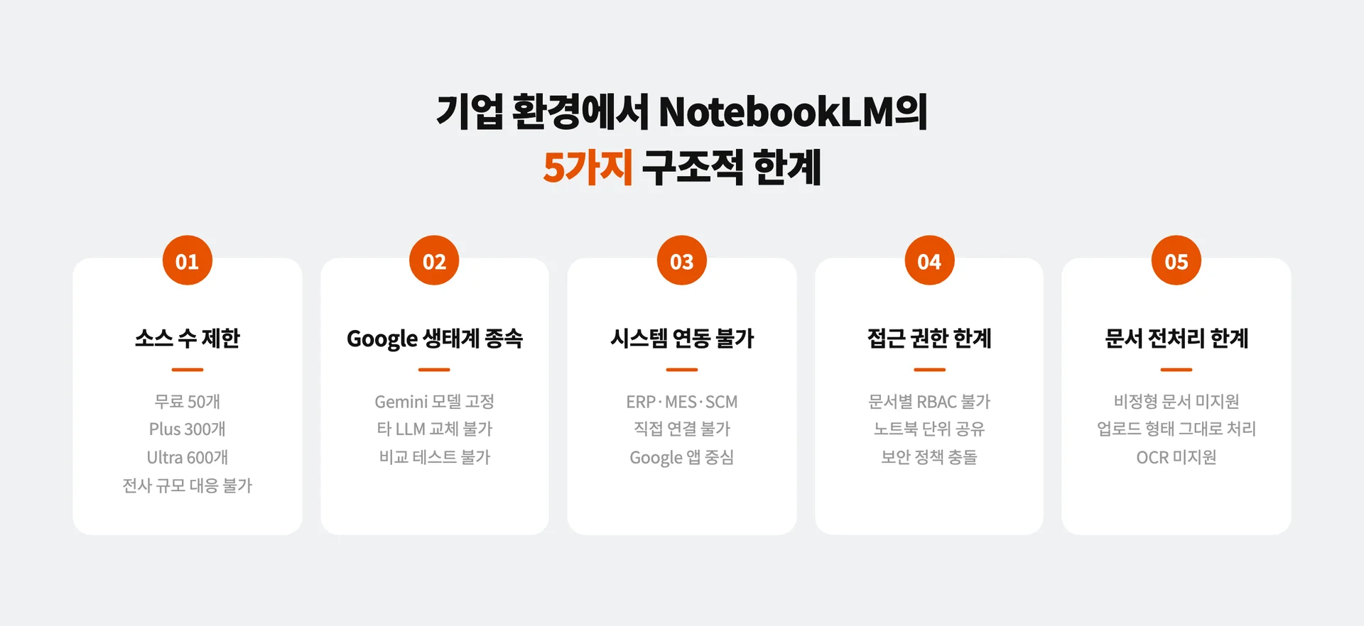 기업 환경에서 NotebookLM이 갖는 구조적 한계 5가지