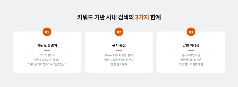 키워드에 기반한 사내 검색 방식의 한계 3가지