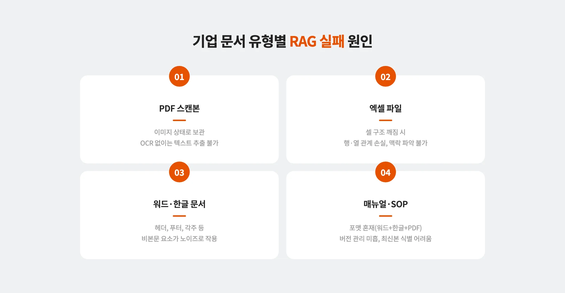 기업의 문서 유형에 따른 RAG 실패 원인 4가지