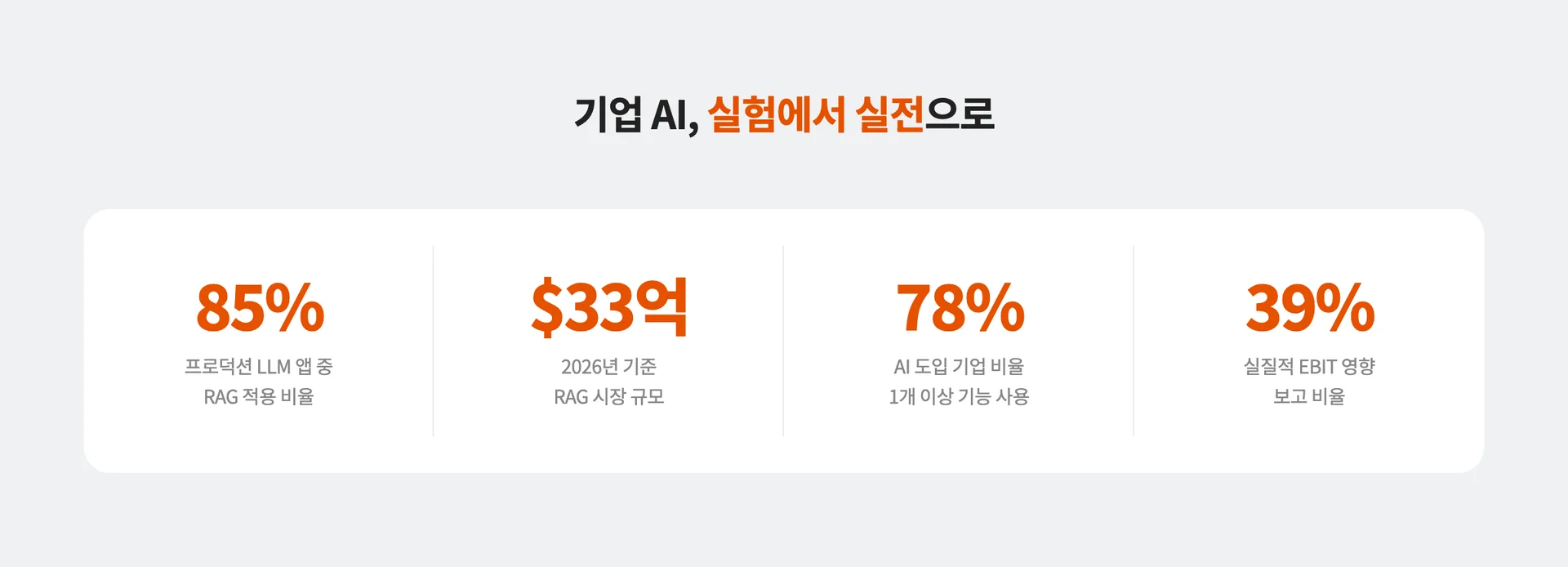 2026년 기업 AI 현황