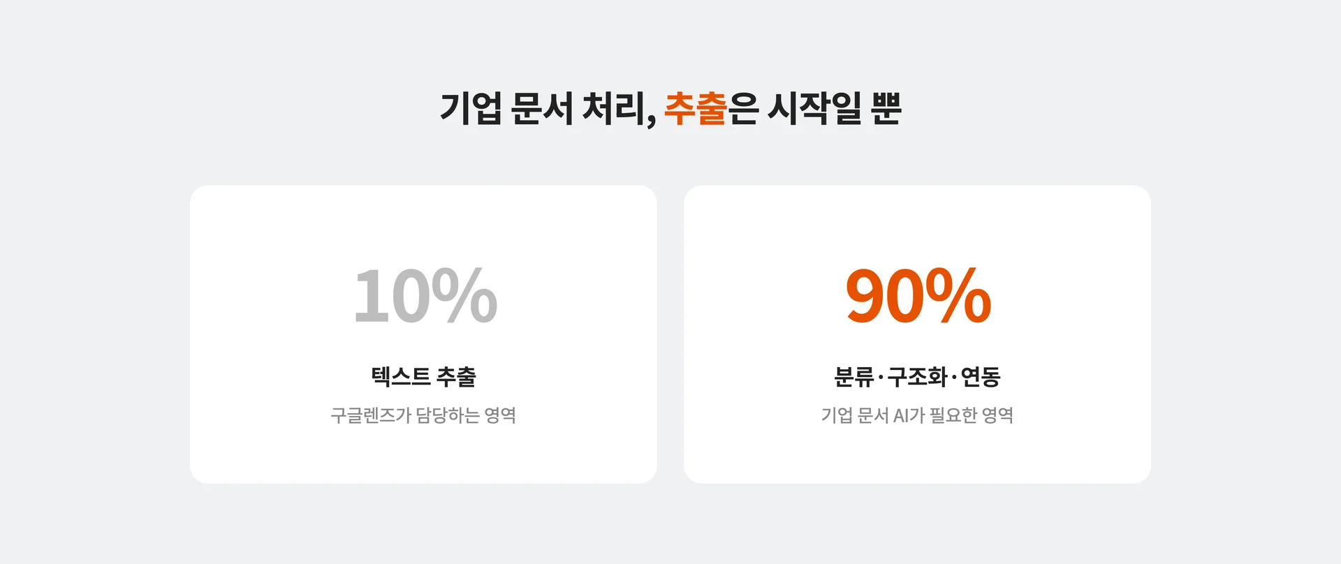 기업 문서 처리 프로세스