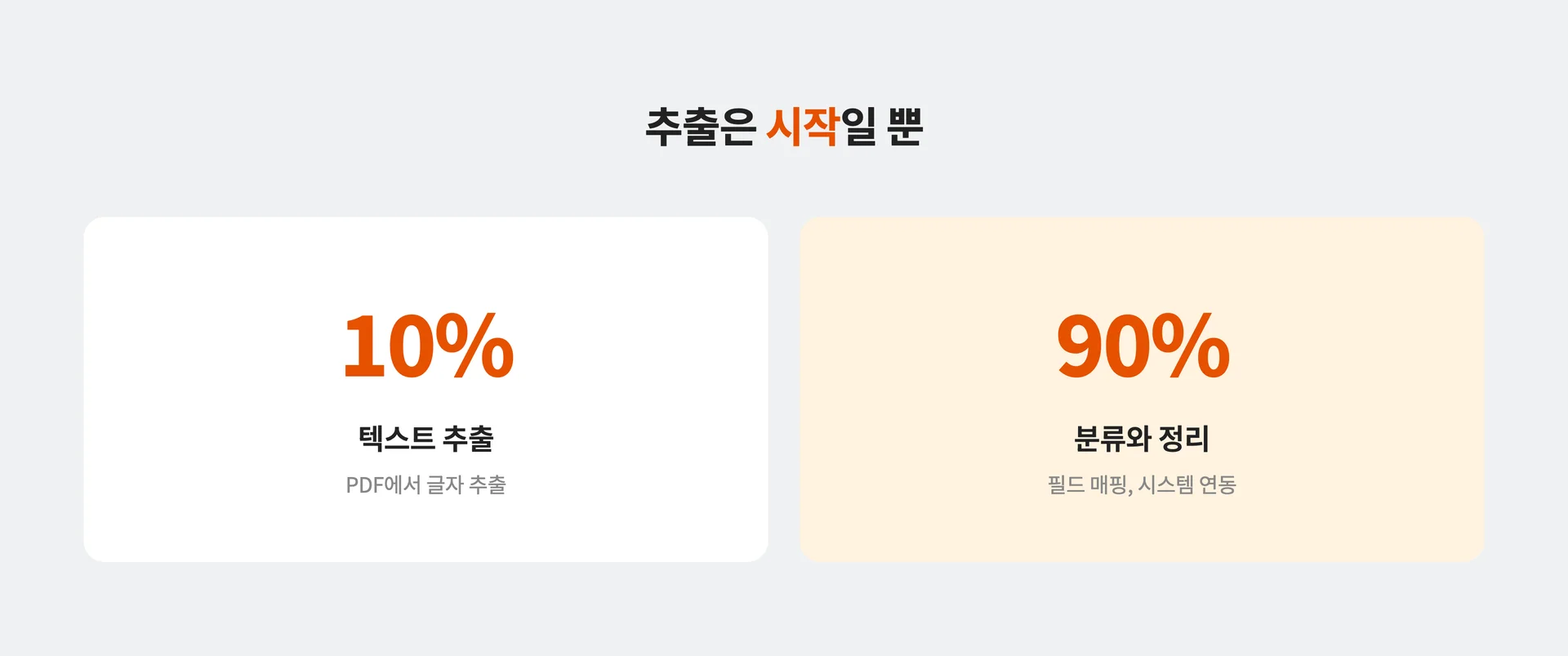 기업 문서 데이터 처리를 위한 다음 스텝