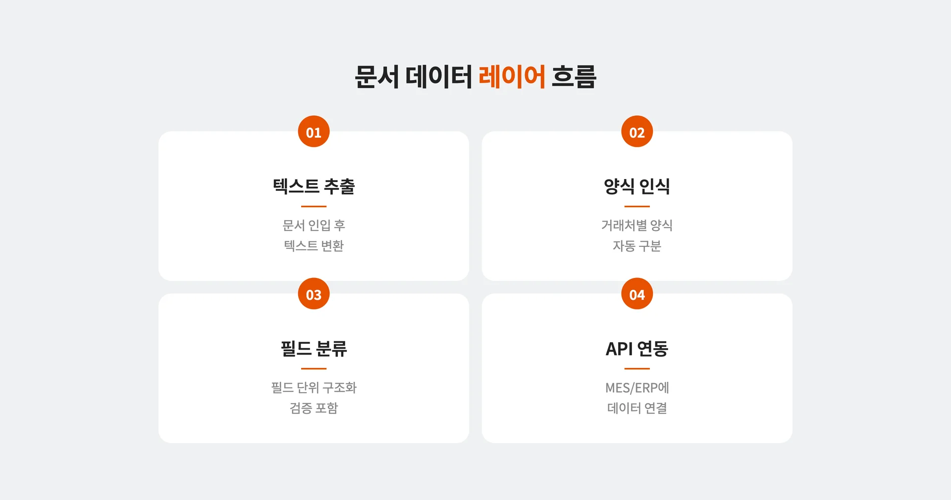 스마트팩토리 고도화를 위한 문서 데이터 레이어 흐름