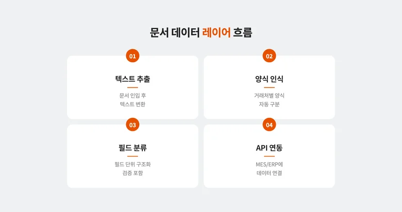스마트팩토리 고도화를 위한 문서 데이터 레이어 흐름